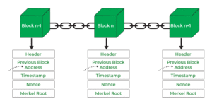 Cấu trúc cơ bản của một Block