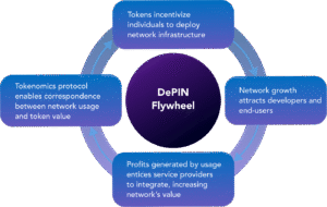 Depin FlyWheel