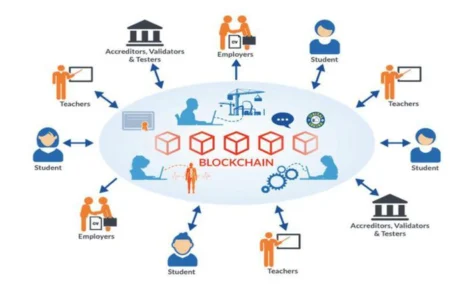 Ứng dụng Blockchain