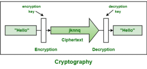cryptography basic
