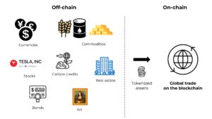 hiểu về Real World Assets 