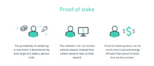 proof of stake