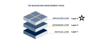 Vị trí của blockchain layer 3