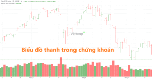 Biểu đồ thanh trong phân tích kĩ thuật