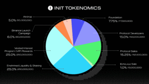 Tokenomics mẫu