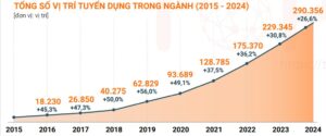 Thống kê mức lương ngành Blockchain đến năm 2024