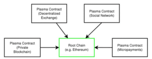 Plasma MVP