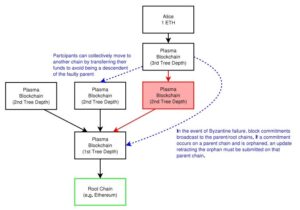 workflow plasma