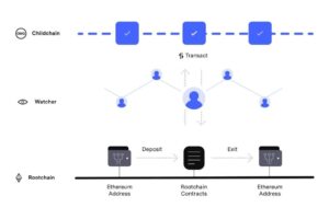 workflow plasma