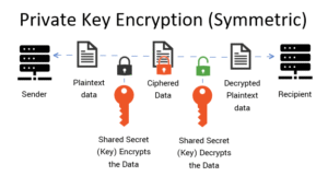 Private Key 