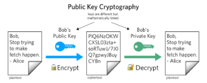 Public Key là gì 