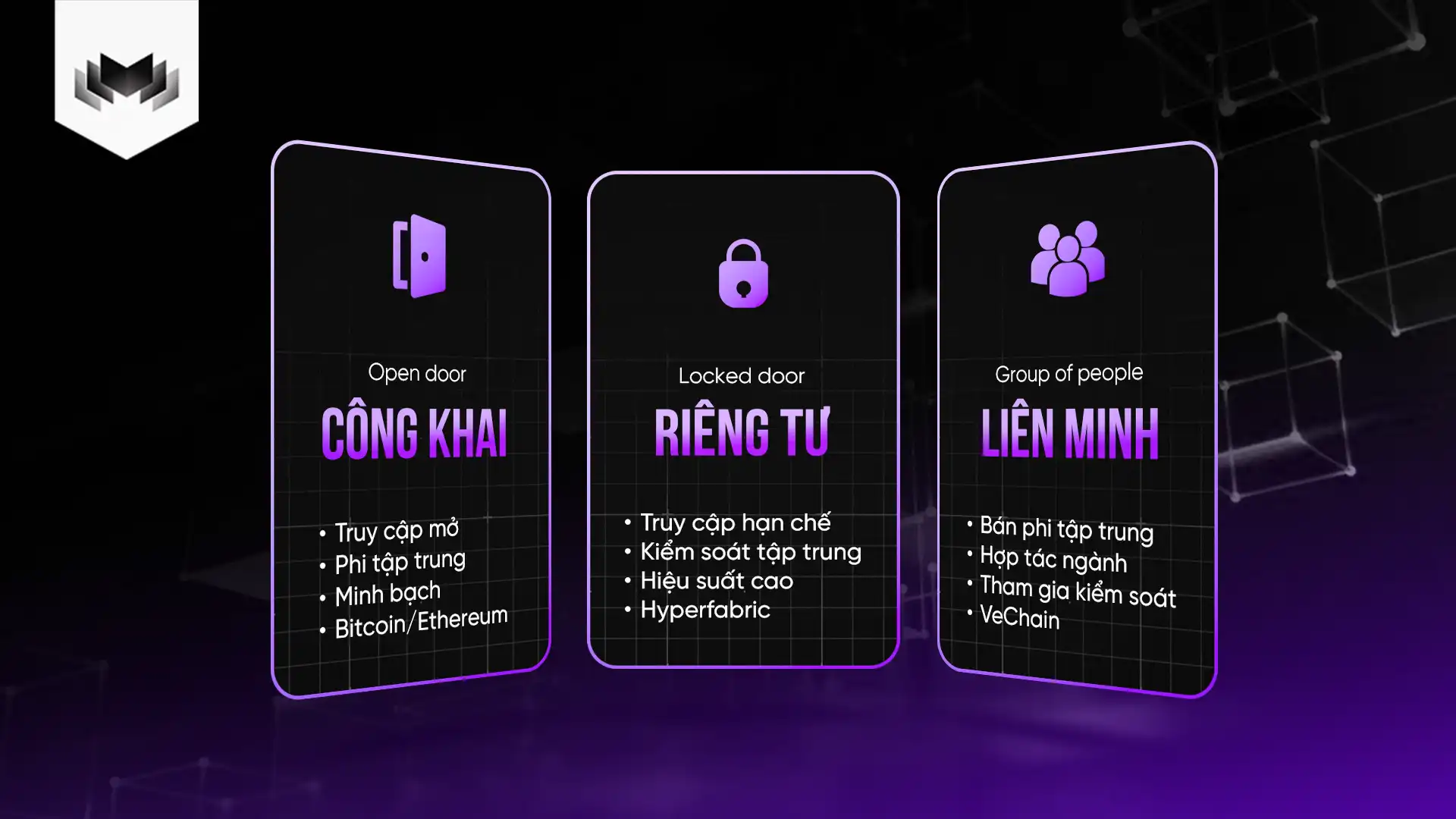 Blockchain là gì? Hướng dẫn từ A-Z cho người mới bắt đầu 4 So sánh ba loại Blockchain