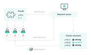 Cơ chế proof of work