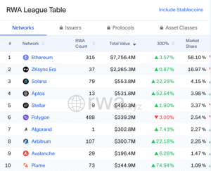 Bảng so sánh các altcoin được đầu tư