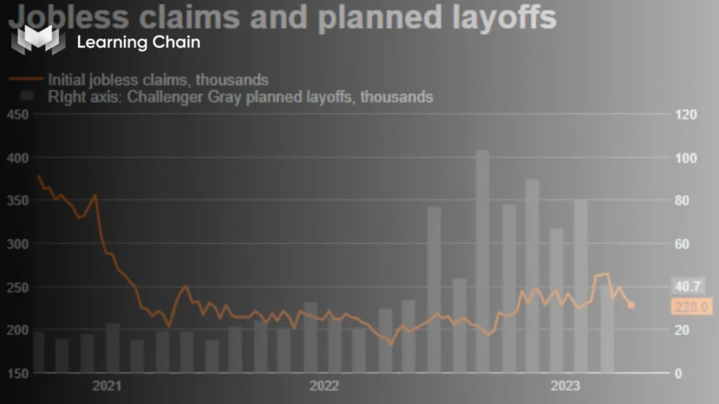 Hướng dẫn chỉ báo RSI và MACD, phân tích kỹ thuật giao dịch