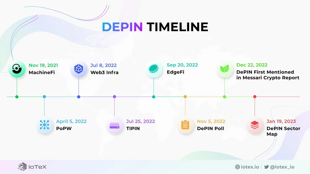 DePIN là gì? Những dự án đột phá 2025 2 Cơ chế cốt lõi trao quyền sở hữu và Token Thưởng