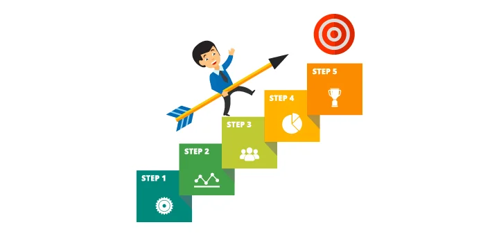 Affiliate Crypto Marketing, tuần 3 tăng tốc và tối ưu