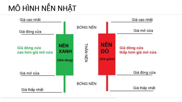 Cấu tạo của nến Nhật