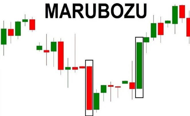 Nến Nhật MARUBOZU thể hiện sức mạnh xu hướng