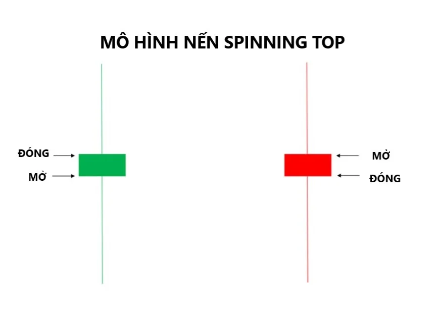 Nến Con Quay