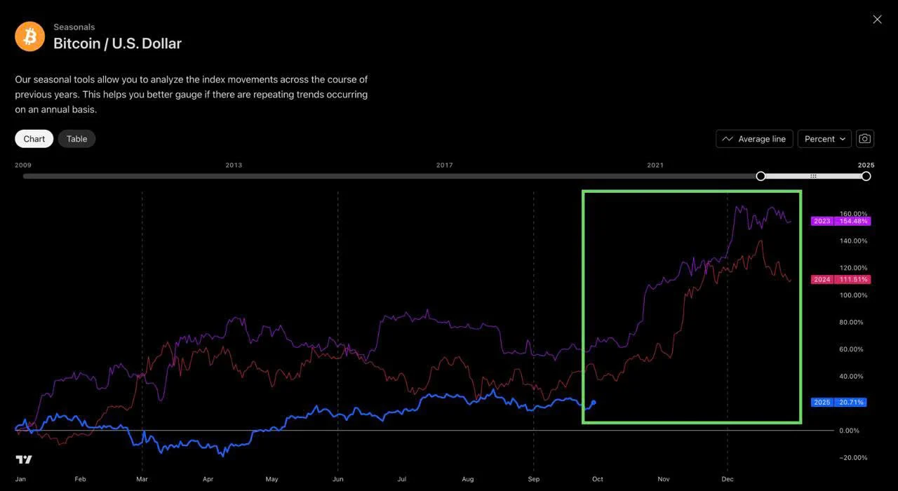 Hiệu ứng Mỹ Shutdown tác động kinh tế và tương lai Crypto 4 Thị trường tiền điện tử từ tài sản rủi ro đến nơi trú ẩn chiến lược