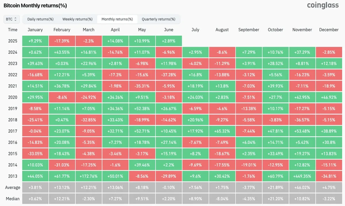 Hiệu ứng Mỹ Shutdown tác động kinh tế và tương lai Crypto 6 Dòng tiền lớn và động lực chu kỳ trong bối cảnh shutdown