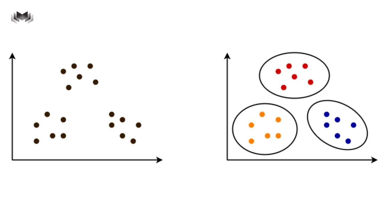 Đánh Giá Hiệu Quả Của Thuật Toán Phân Cụm