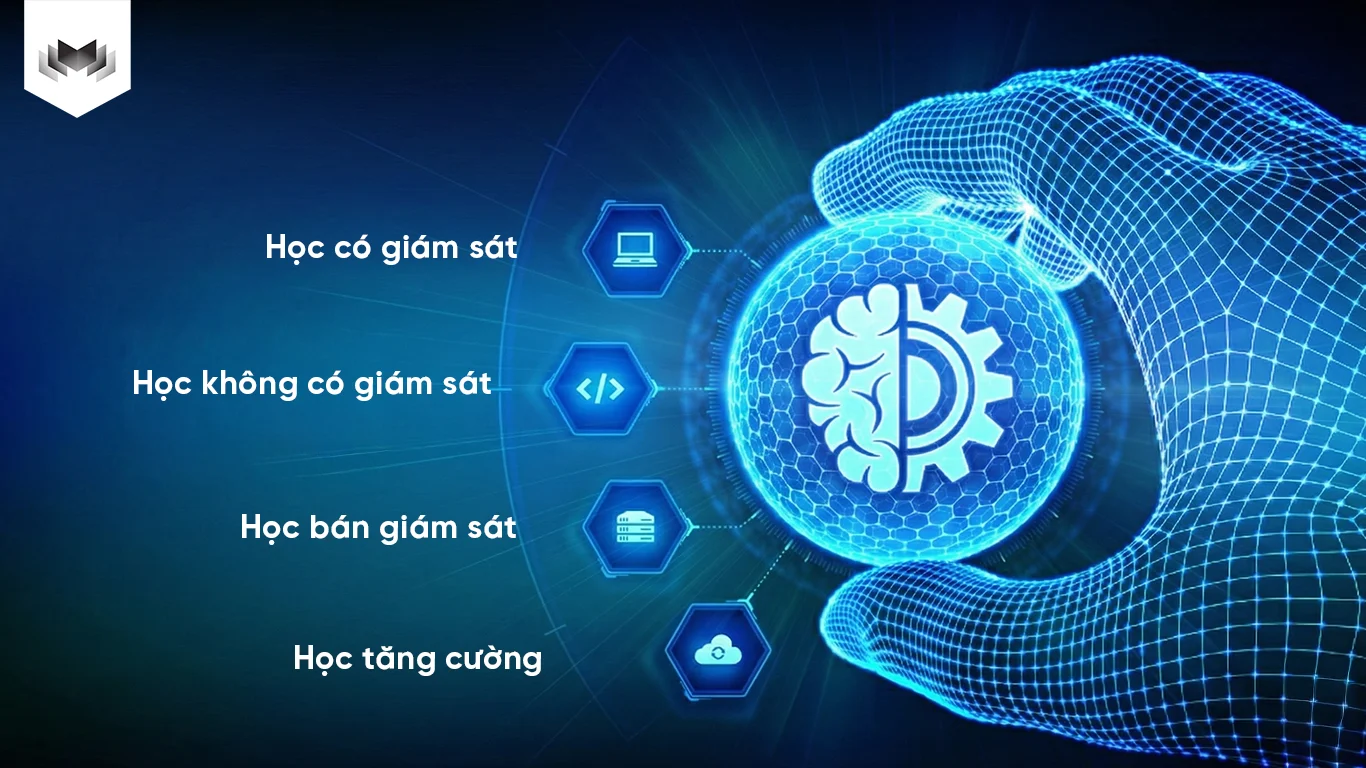 Phan Loai Cac Loai Phuong Phap Hoc