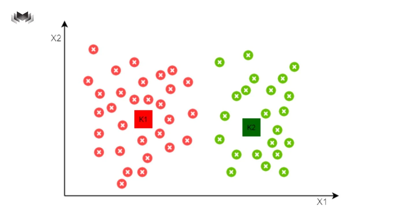 Ứng Dụng Của Thuật Toán Phân Cụm
