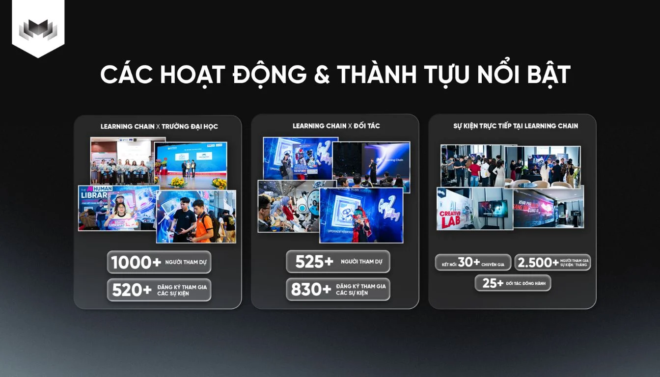 Thành Tựu Của Learning Chain Và Những Con Số