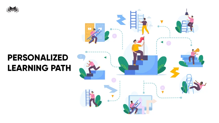Kpi Đo Hiệu Quả Personalized Learning Path